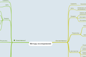 Методы исследования