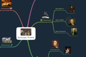 Культура 18 века
