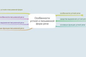 Карта 1