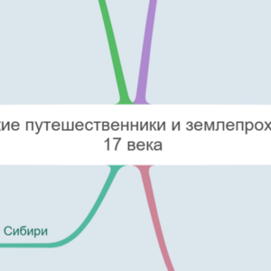 русские путешественники и первопроходцы 17 века