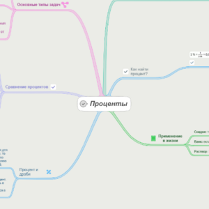 Проценты