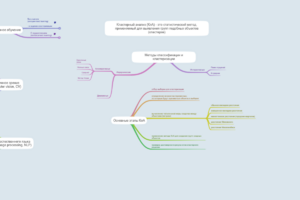 Методы классификации и кластеризации