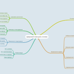Цифровой помощник ученика