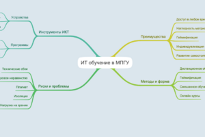 Задача 1.1 - Наджотхонов Парвиз