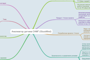 Лучшая работа в жизни