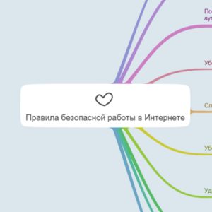 Правила безопасности в интернете
