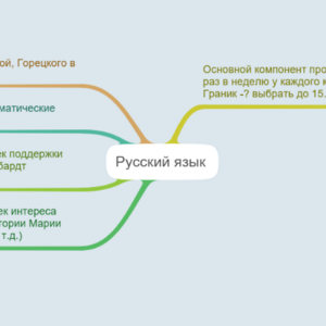 Русский в прогрессивной начальной школе 