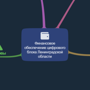 ММ_фин.обеспечение