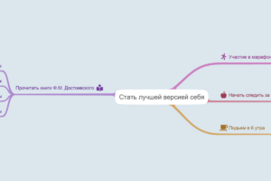Работа над собой