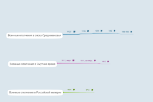 Военные ополчения в истории России