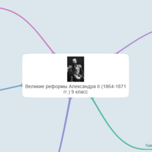 Ментальная карта Александр 1