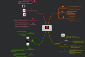 Практика 1.1