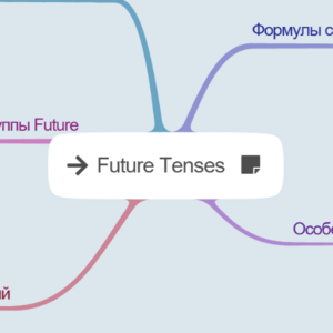 Future Tenses