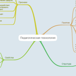 Педагогическая технология