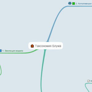 Жукова Ярослава. Ментальная Карта по Блуму