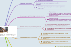 Мои цифровые компетенции