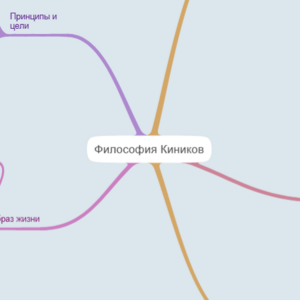 Философия Киников
