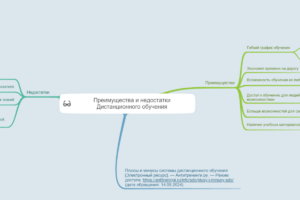 Дистанционное обучение