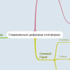 Образовательные платформы