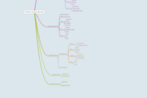 привет я использую макс