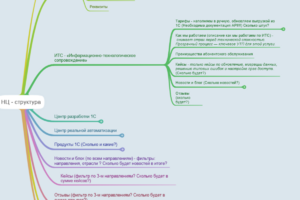 НЦ - структура