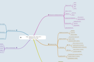 Мир: опасный, прекрасный и кибербезопасный 