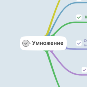 Умножение. Математика 2-3 классы