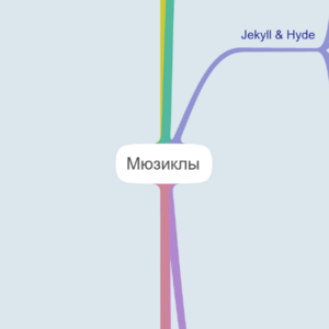 Мюзикл для шарабарки