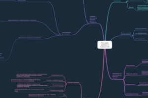 Большие данные в психологии