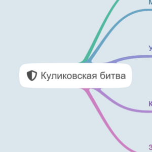Куликовская битва