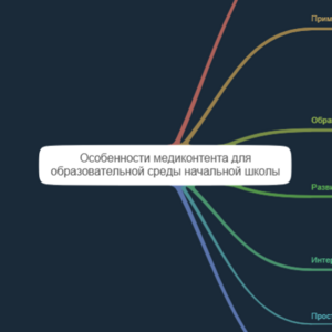 особенности медиаконтента для образовательной среды начальной школы