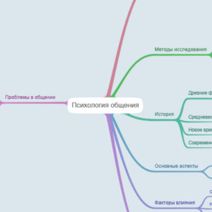 Психология общения