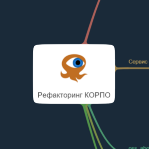 Рефакторинг КОРПО