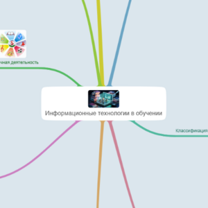 Ментальная карта Волкова А.