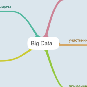 Карта 2
