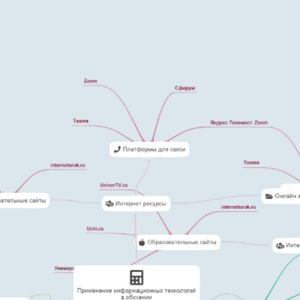 Применение информационных технологий в обучении