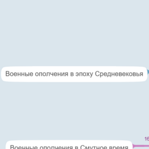 Военные ополчения в истории России