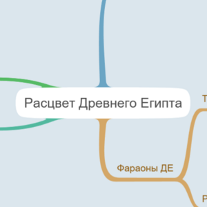 Расцвет Египта