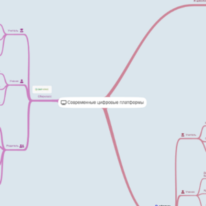 Интеллект-карта