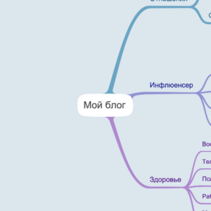 Мой блог