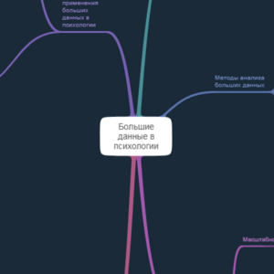 Большие данные в психологии