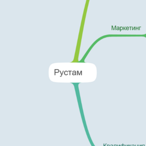 Диагностика продукта