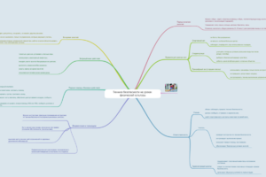 Техника безопасности