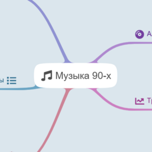 Карта 3