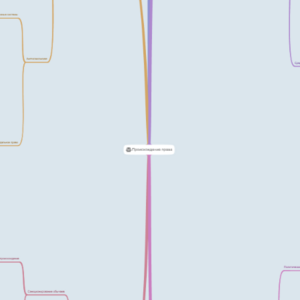 просихождение права