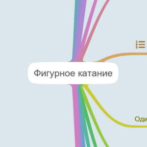 Фигурное катание