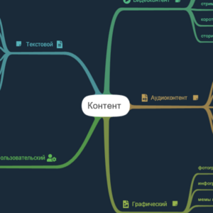 Контент