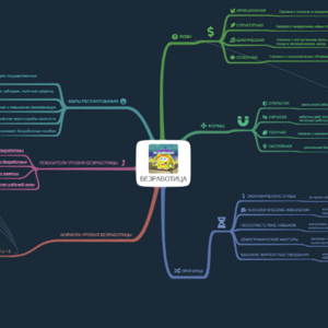 БЕЗРАБОТИЦА