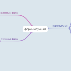 Формы обучения