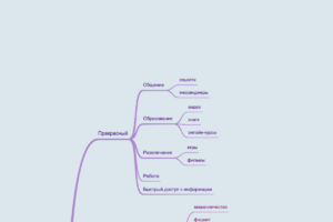 Карта_Черкасова